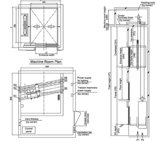 Bản Vẽ Chi Tiết Thang Máy: Hướng Dẫn Đọc & Các Yếu Tố Quan Trọng Cần Biết