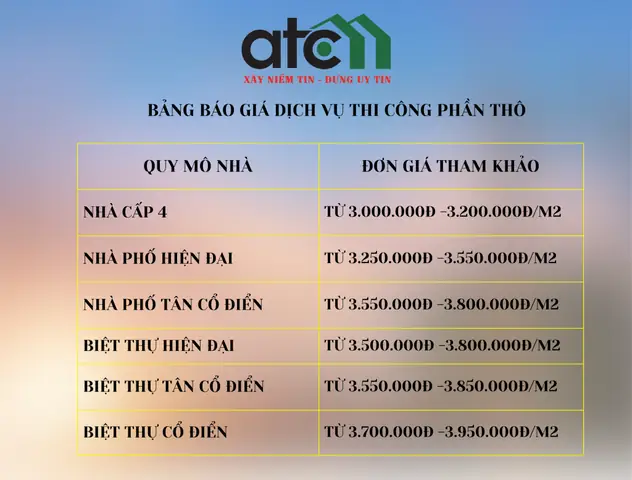 Bảng Báo Giá Xây Dựng Phần Thô 2026: Đơn Giá Chi Tiết & Lưu Ý Quan Trọng