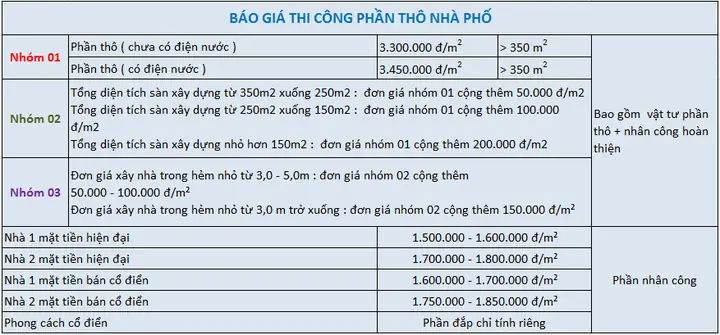 Bảng Báo Giá Xây Dựng Phần Thô 2026: Đơn Giá Chi Tiết & Lưu Ý Quan Trọng