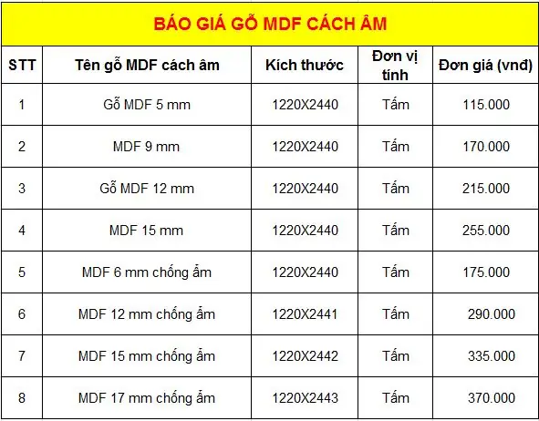 Bảng Giá Các Loại Gỗ Công Nghiệp Chi Tiết & Cập Nhật Mới Nhất 2024 Bảng Giá Các Loại Gỗ Công Nghiệp Chi Tiết & Cập Nhật Mới Nhất 2024