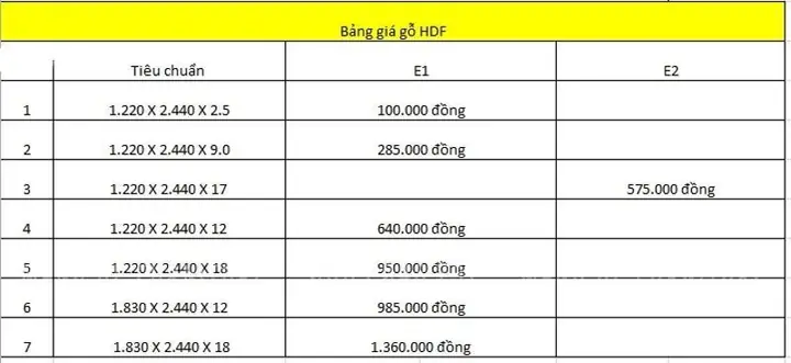 Bảng Giá Các Loại Gỗ Công Nghiệp Chi Tiết & Cập Nhật Mới Nhất 2024 Bảng Giá Các Loại Gỗ Công Nghiệp Chi Tiết & Cập Nhật Mới Nhất 2024