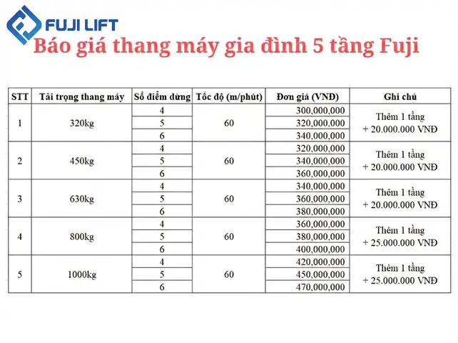 Báo Giá Thang Máy Gia Đình 2026: Cập Nhật Mới Nhất & Các Yếu Tố Ảnh Hưởng