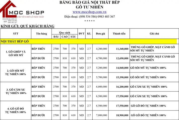 Bảng Giá Tủ Bếp Gỗ 2026: Cập Nhật Chi Tiết & Tư Vấn Chọn Lựa