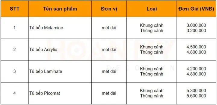 Bảng Giá Tủ Bếp Gỗ 2026: Cập Nhật Chi Tiết & Tư Vấn Chọn Lựa