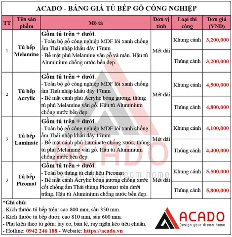 Bảng Giá Tủ Bếp Gỗ 2026: Cập Nhật Chi Tiết & Tư Vấn Chọn Lựa