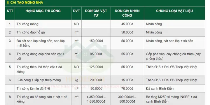 Báo Giá Cải Tạo Nhà Chi Tiết Theo Hạng Mục & Tư Vấn Dịch Vụ Trọn Gói Báo Giá Cải Tạo Nhà Chi Tiết Theo Hạng Mục & Tư Vấn Dịch Vụ Trọn Gói
