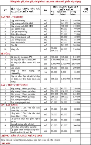 Báo Giá Cải Tạo Nhà Chi Tiết Theo Hạng Mục & Tư Vấn Dịch Vụ Trọn Gói Báo Giá Cải Tạo Nhà Chi Tiết Theo Hạng Mục & Tư Vấn Dịch Vụ Trọn Gói