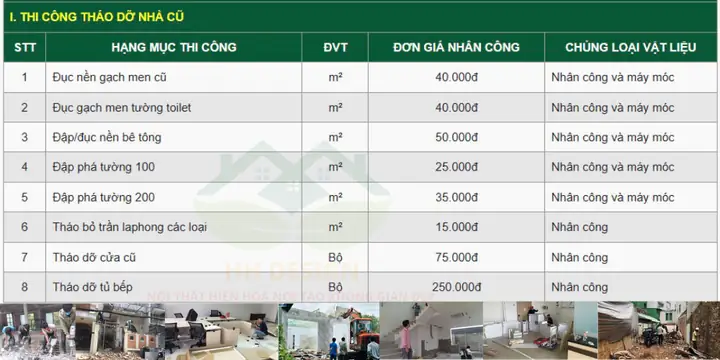 Báo Giá Cải Tạo Nhà Chi Tiết Theo Hạng Mục & Tư Vấn Dịch Vụ Trọn Gói Báo Giá Cải Tạo Nhà Chi Tiết Theo Hạng Mục & Tư Vấn Dịch Vụ Trọn Gói