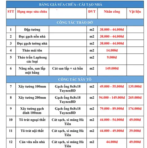 Báo Giá Cải Tạo Nhà Chi Tiết Theo Hạng Mục & Tư Vấn Dịch Vụ Trọn Gói Báo Giá Cải Tạo Nhà Chi Tiết Theo Hạng Mục & Tư Vấn Dịch Vụ Trọn Gói