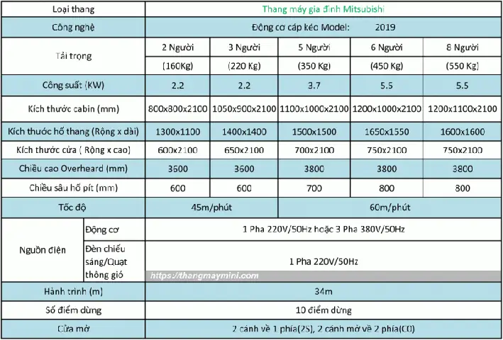 Báo Giá Thang Máy Gia Đình Trọn Gói 2026: Chi Tiết A-z & Yếu Tố Ảnh Hưởng