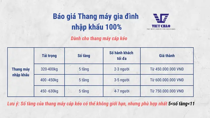 Báo Giá Máy Kéo Thang Máy: Cập Nhật Mới Nhất & Tư Vấn Chọn Mua