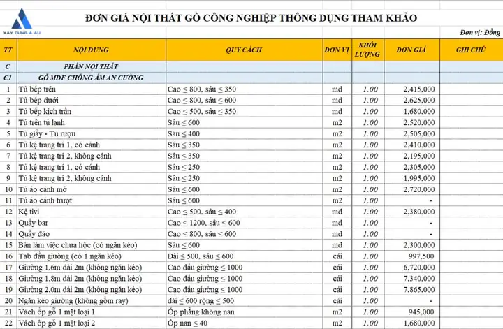 Báo Giá Nội Thất Gỗ Công Nghiệp & Thi Công Trọn Gói 2026 Cập Nhật Mới Nhất