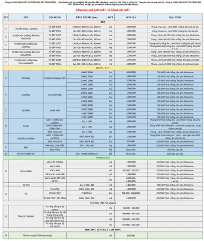 Báo Giá Nội Thất Gỗ Công Nghiệp & Thi Công Trọn Gói 2026 Cập Nhật Mới Nhất