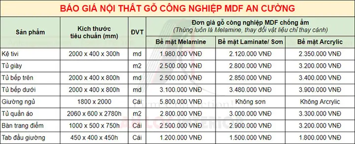 Báo Giá Nội Thất Gỗ Công Nghiệp Chi Tiết & Cập Nhật Mới Nhất 2026 Báo Giá Nội Thất Gỗ Công Nghiệp Chi Tiết & Cập Nhật Mới Nhất 2026