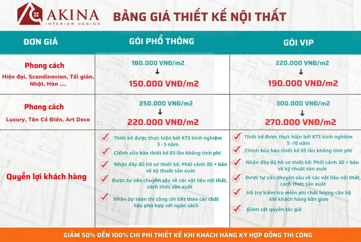 Báo Giá Nội Thất Khách Sạn Chi Tiết & Trọn Gói Cập Nhật 2026