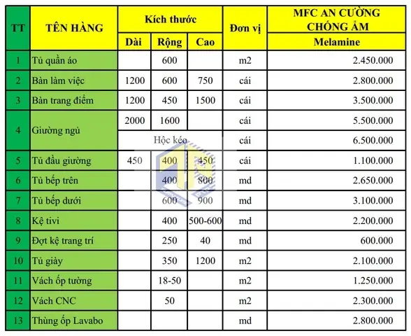 Báo Giá Nội Thất Khách Sạn Chi Tiết & Trọn Gói Cập Nhật 2026