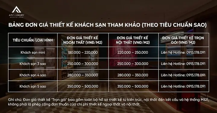 Báo Giá Nội Thất Khách Sạn Chi Tiết & Trọn Gói Cập Nhật 2026