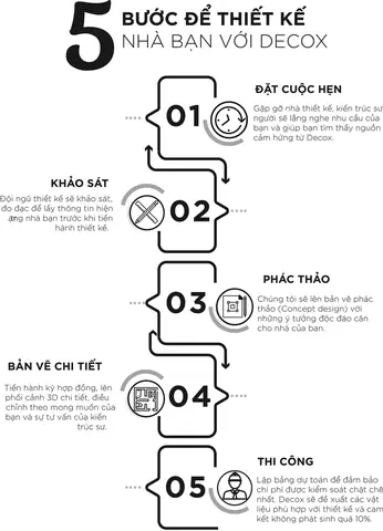 Báo Giá Nội Thất Khách Sạn Chi Tiết & Trọn Gói Cập Nhật 2026