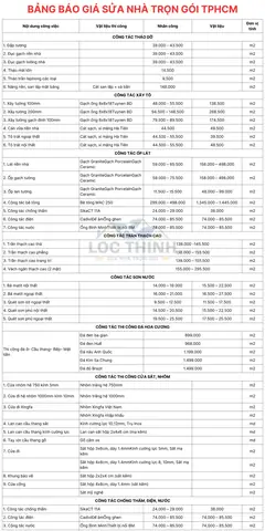Báo Giá Sửa Nhà Tphcm 2026: Cập Nhật Đơn Giá Chi Tiết & Dịch Vụ Trọn Gói