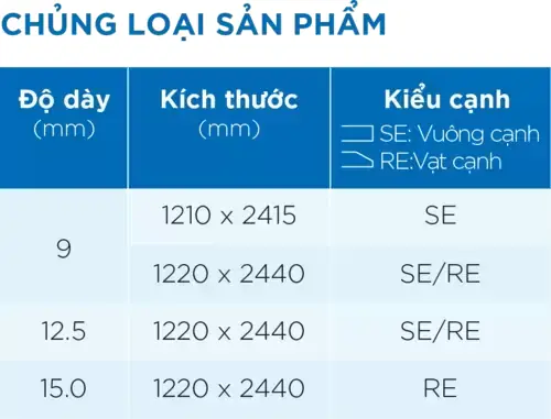 Báo Giá Tấm Thạch Cao Mới Nhất 2024: Chi Tiết Từng Loại & Quy Cách