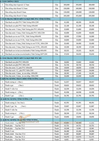 Báo Giá Tấm Thạch Cao Mới Nhất 2024: Chi Tiết Từng Loại & Quy Cách