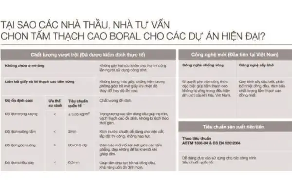 Báo Giá Tấm Thạch Cao Boral Chính Hãng: Cập Nhật Mới Nhất 2024
