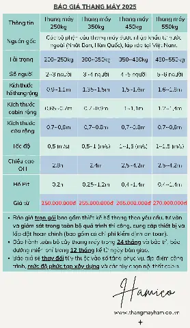 Báo Giá Thang Máy Gia Đình 350kg Chi Tiết & Kinh Nghiệm Chọn Mua 2026