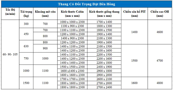 Báo Giá Thang Máy Mini Gia Đình Mới Nhất 2026: Cập Nhật Chi Tiết & Lưu Ý Quan Trọng