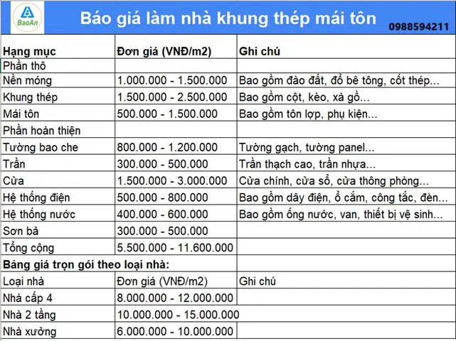 Báo Giá Thi Công Nhà Khung Thép Tiền Chế Mới Nhất 2026: Đơn Giá Chi Tiết & Yếu Tố Ảnh Hưởng
