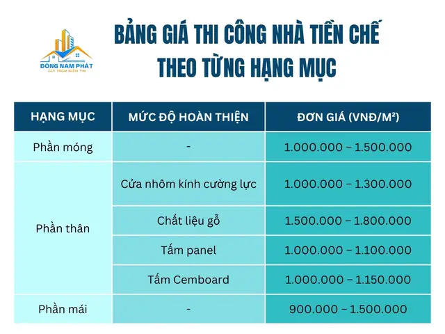 Báo Giá Thi Công Nhà Khung Thép Tiền Chế Mới Nhất 2026: Đơn Giá Chi Tiết & Yếu Tố Ảnh Hưởng