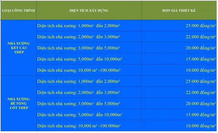 Báo Giá Thi Công Nhà Thép Tiền Chế & Khung Thép Chi Tiết 2026