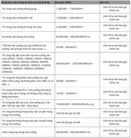 Báo Giá Thi Công Nhà Thép Tiền Chế & Khung Thép Chi Tiết 2026