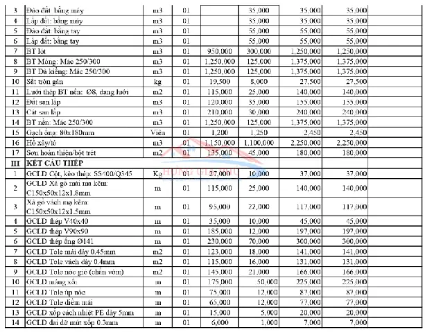 Báo Giá Thi Công Nhà Thép Tiền Chế & Khung Thép Chi Tiết 2026