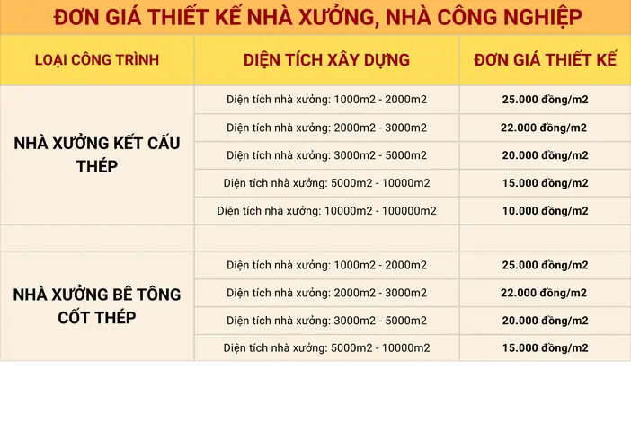 Báo Giá Thi Công Nhà Thép Tiền Chế & Khung Thép Chi Tiết 2026