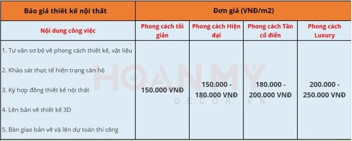 Báo Giá Thi Công Nội Thất Phòng Ngủ Trọn Gói & Chi Tiết Hạng Mục Cập Nhật 2026 Báo Giá Thi Công Nội Thất Phòng Ngủ Trọn Gói & Chi Tiết Hạng Mục Cập Nhật 2026