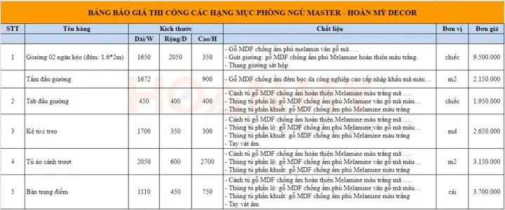 Báo Giá Thi Công Nội Thất Phòng Ngủ Trọn Gói & Chi Tiết Hạng Mục Cập Nhật 2026 Báo Giá Thi Công Nội Thất Phòng Ngủ Trọn Gói & Chi Tiết Hạng Mục Cập Nhật 2026