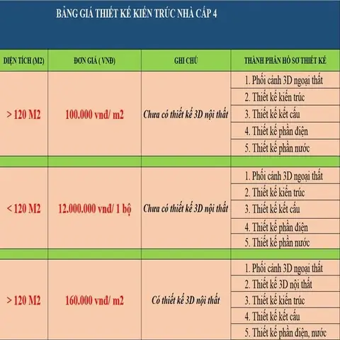 Báo Giá Thiết Kế Nhà Cấp 4 Chi Tiết & Cập Nhật Mới Nhất 2026 Báo Giá Thiết Kế Nhà Cấp 4 Chi Tiết & Cập Nhật Mới Nhất 2026