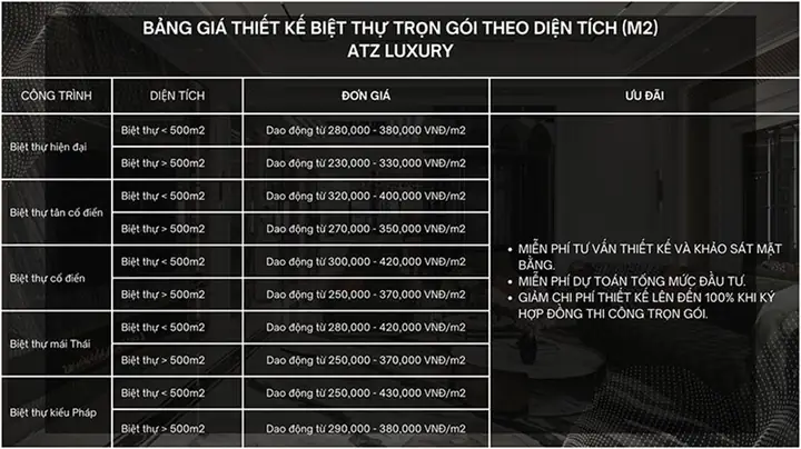 Báo Giá Thiết Kế Nội Thất Biệt Thự 2026 Chi Tiết & Yếu Tố Ảnh Hưởng