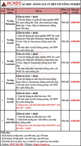 Báo Giá Tủ Bếp Trên Năm Mới Nhất: Chi Tiết Giá & Lựa Chọn Tốt Nhất