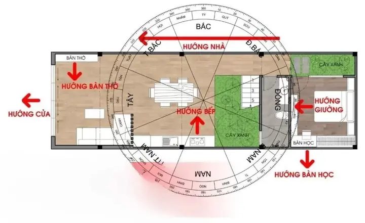 Bếp Quay Về Hướng Nào Tốt Nhất? Hướng Dẫn Chọn Hướng Bếp Chuẩn Phong Thủy Bếp Quay Về Hướng Nào Tốt Nhất? Hướng Dẫn Chọn Hướng Bếp Chuẩn Phong Thủy