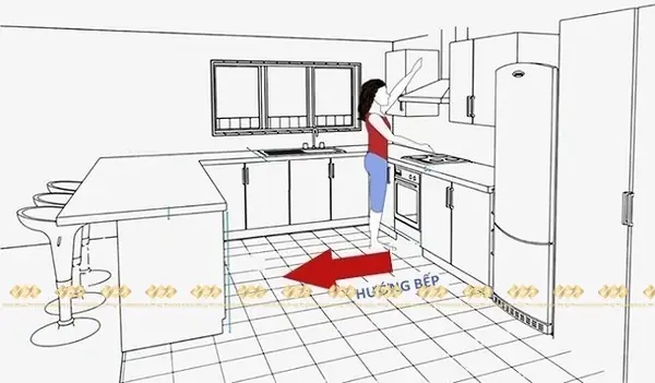 Bếp Quay Về Hướng Nào Tốt Nhất? Hướng Dẫn Chọn Hướng Bếp Chuẩn Phong Thủy Bếp Quay Về Hướng Nào Tốt Nhất? Hướng Dẫn Chọn Hướng Bếp Chuẩn Phong Thủy
