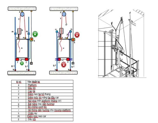 Biện Pháp Thi Công Lắp Đặt Thang Máy Chi Tiết Và An Toàn
