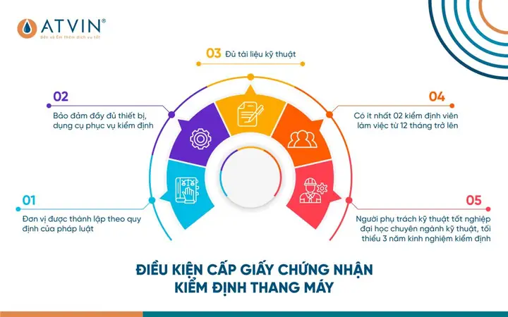 Các Đơn Vị Kiểm Định Thang Máy Được Cấp Phép & Uy Tín Tại Việt Nam
