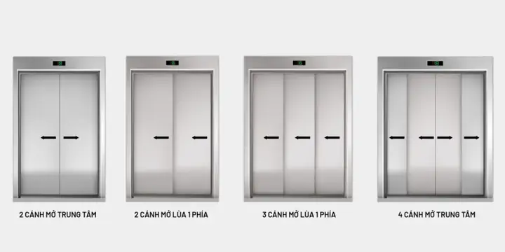 Các Loại Cửa Thang Máy Phổ Biến: Phân Loại, Đặc Điểm & Lưu Ý Lựa Chọn