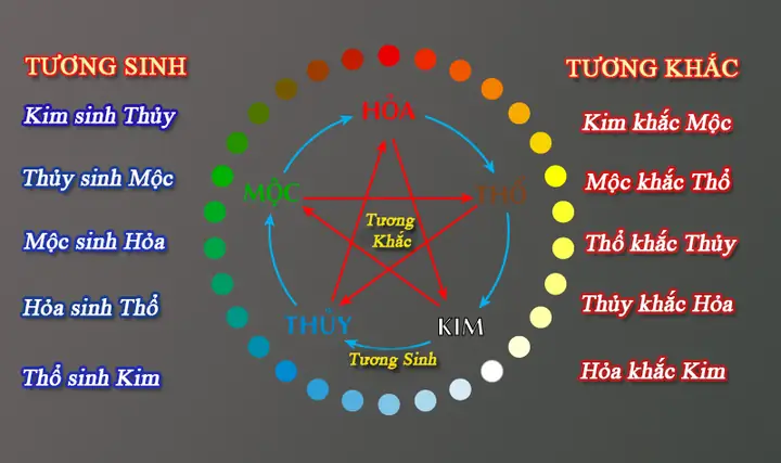 Bảng Tra Mệnh Phong Thủy: Cách Xác Định Và Ý Nghĩa Kim Mộc Thủy Hỏa Thổ Theo Năm Sinh Bảng Tra Mệnh Phong Thủy: Cách Xác Định Và Ý Nghĩa Kim Mộc Thủy Hỏa Thổ Theo Năm Sinh