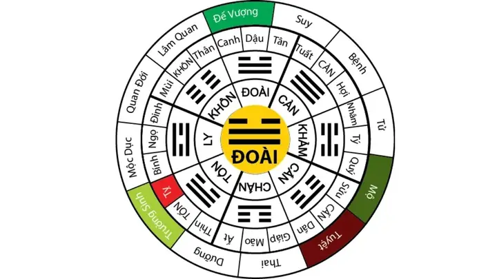 Bảng Tra Mệnh Phong Thủy: Cách Xác Định Và Ý Nghĩa Kim Mộc Thủy Hỏa Thổ Theo Năm Sinh Bảng Tra Mệnh Phong Thủy: Cách Xác Định Và Ý Nghĩa Kim Mộc Thủy Hỏa Thổ Theo Năm Sinh