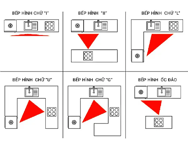 Bố Trí Bếp Chữ I: Hướng Dẫn Tối Ưu Công Năng Và Thẩm Mỹ Cho Mọi Không Gian