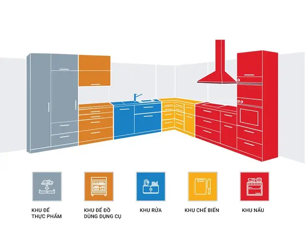 Cách Bố Trí Các Ngăn Tủ Bếp Hợp Lý, Gọn Gàng Và Tiện Nghi