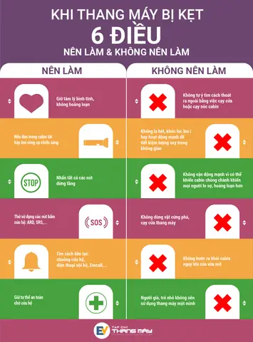 Hướng Dẫn Cách Đi Thang Máy Không Cần Thẻ Và Các Phương Pháp Thay Thế