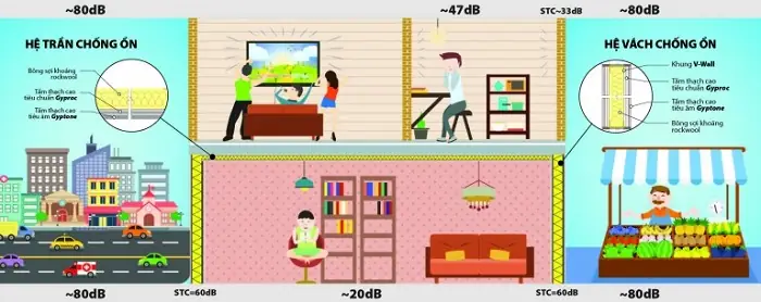 10+ Cách Giảm Tiếng Ồn Trong Phòng Hiệu Quả & Dễ Thực Hiện 10+ Cách Giảm Tiếng Ồn Trong Phòng Hiệu Quả & Dễ Thực Hiện